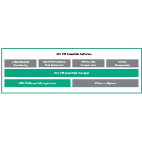 Veeam Backup and Replication Enterprise Plus 1yr 24x7 Renewal Support